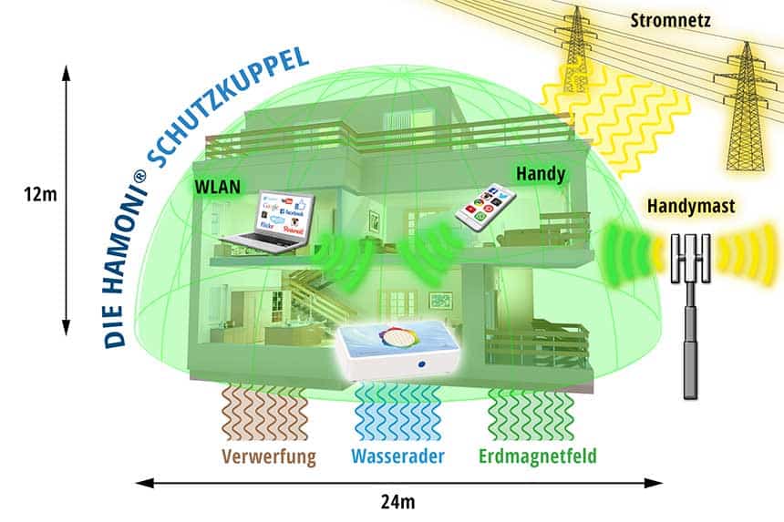 Strahlung und Elektrosmog im Haus und in der Wohnung - was kann ich tun?
