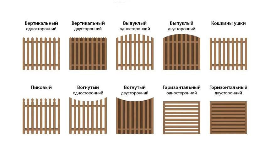 Формы заборов