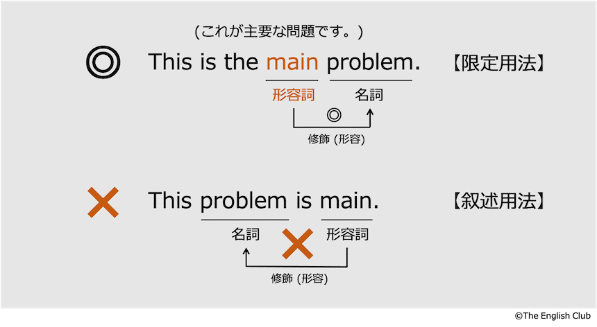 限定用法のみの形容詞