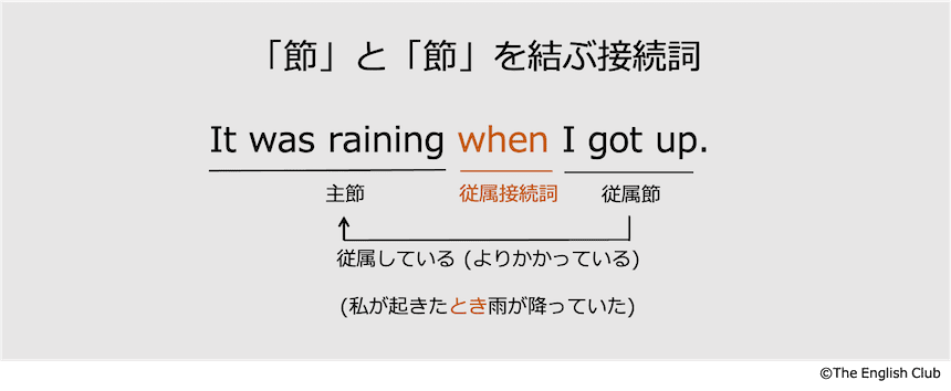 節と節を結ぶ従属接続詞