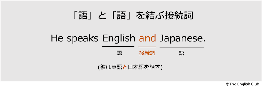 語と語を結ぶ接続詞