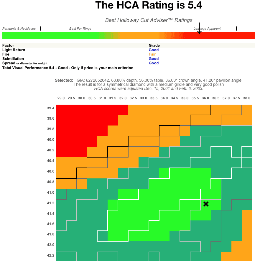 Holloway Cut Advisor Software-Ergebnis 5.4, für rund, Brillantschliff 0090ct, Farbe F, VVS2, 3 x Excellent Holloway Cut Advisor Software-Ergebnis 5.4, für rund, Brillantschliff 0090ct, Farbe F, VVS2, 3 x Excellent