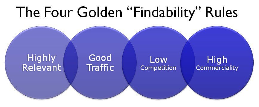 The 4 Golden Findability Rules