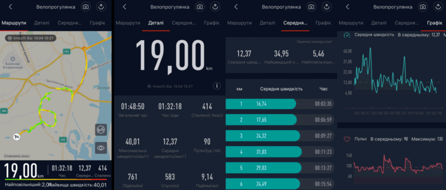 Огляд смарт-годинника Amazfit BIP – мій відгук і біговий/вело тест 7 Результаты тренировки в приложении Mi fit