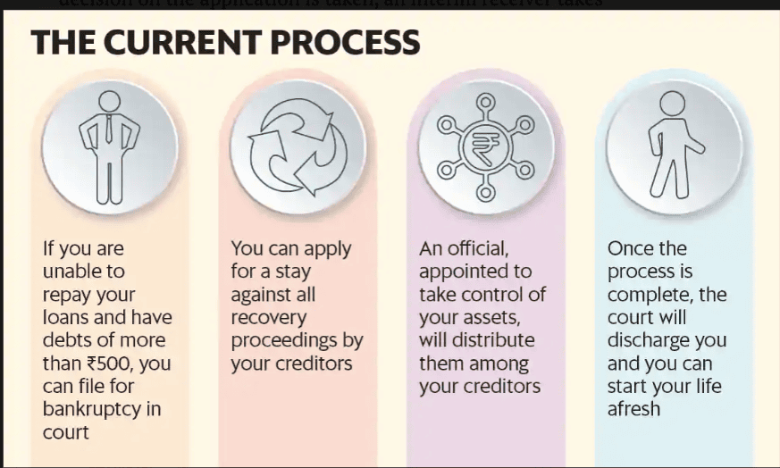 Insolvency and Bankruptcy Code