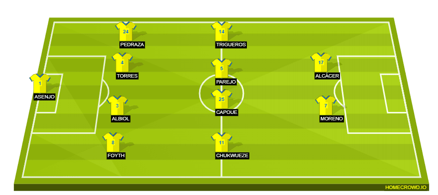 Villarreal Vs Arsenal Preview Probable Lineups Prediction Tactics Team News Key Stats