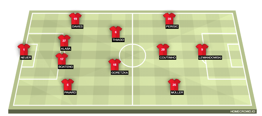 Hertha Berlin Vs Bayern Munich Preview Probable Lineups