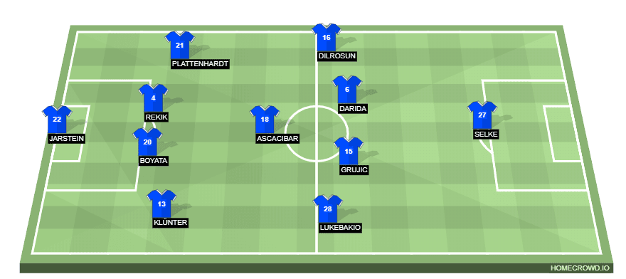 Hertha Berlin Vs Bayern Munich Preview Probable Lineups Prediction Tactics Team News Key Stats