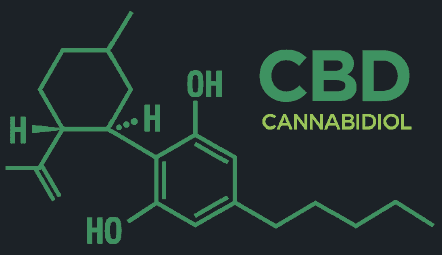 CBD Cannabidiol
