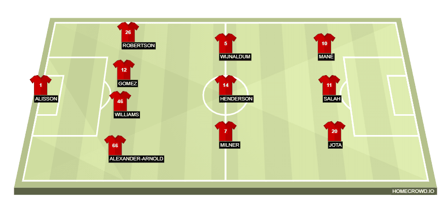 Liverpool lineup vs Atalanta