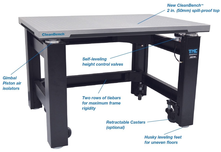 Clean Bench, callouts CleanBench