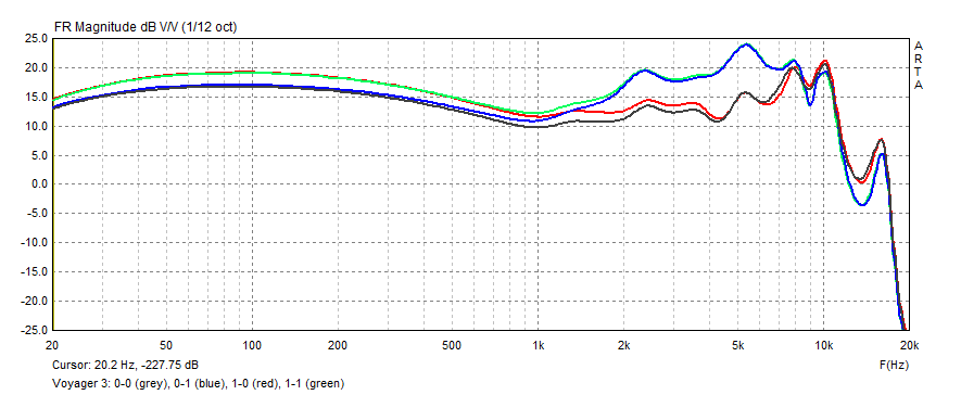 Thieaudio Voyager 3 frequency response measurements