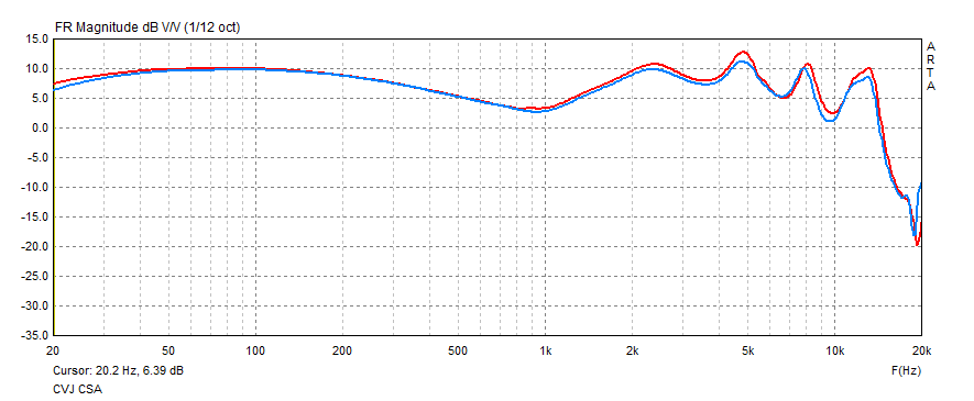 CVJ CSA frequency response graph