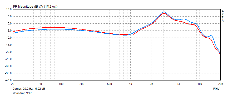 Moondrop SSR frequency response