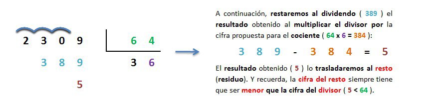 ejemplo y explicacion division 4 cifras entre 2 cifras inexacta resuelta 5