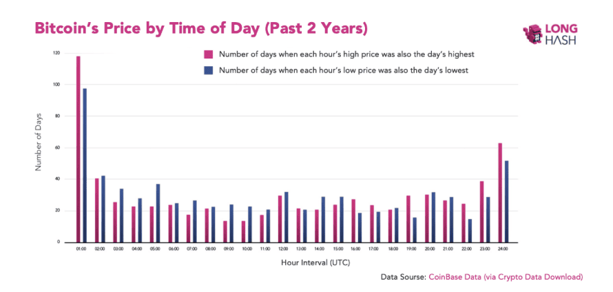 Screen Shot 2019 07 17 at 11.09.39 AM LearnCrypto Powered By Wyckoff SMI 2024