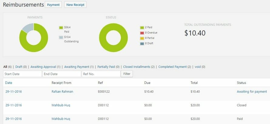 Reimburse funds for all those employees who've spent their own