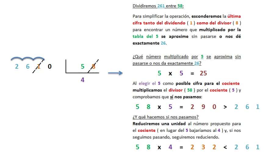 ejemplo y explicacion division 4 cifras entre 2 cifras exacta resuelta 2