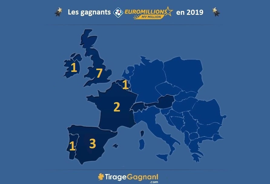 Euromillions : les gagnants européens 2019