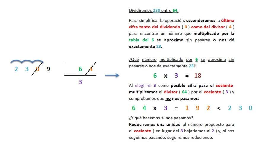ejemplo y explicacion division 4 cifras entre 2 cifras inexacta resuelta 2