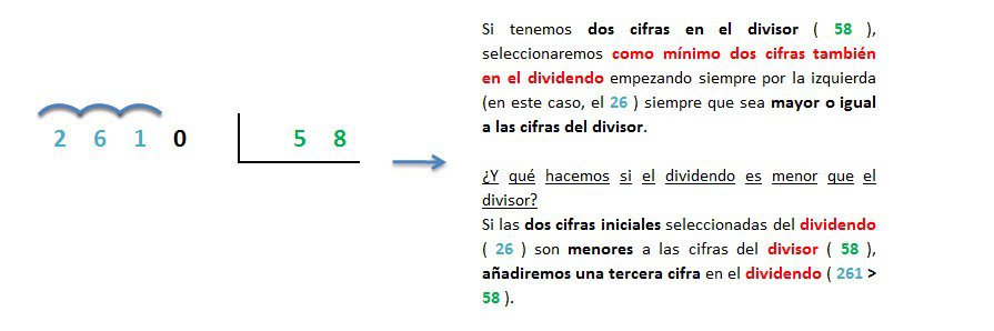 ejemplo y explicacion division 4 cifras entre 2 cifras exacta resuelta 1