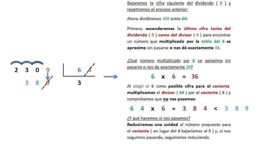 ejemplo y explicacion division 4 cifras entre 2 cifras inexacta resuelta 4