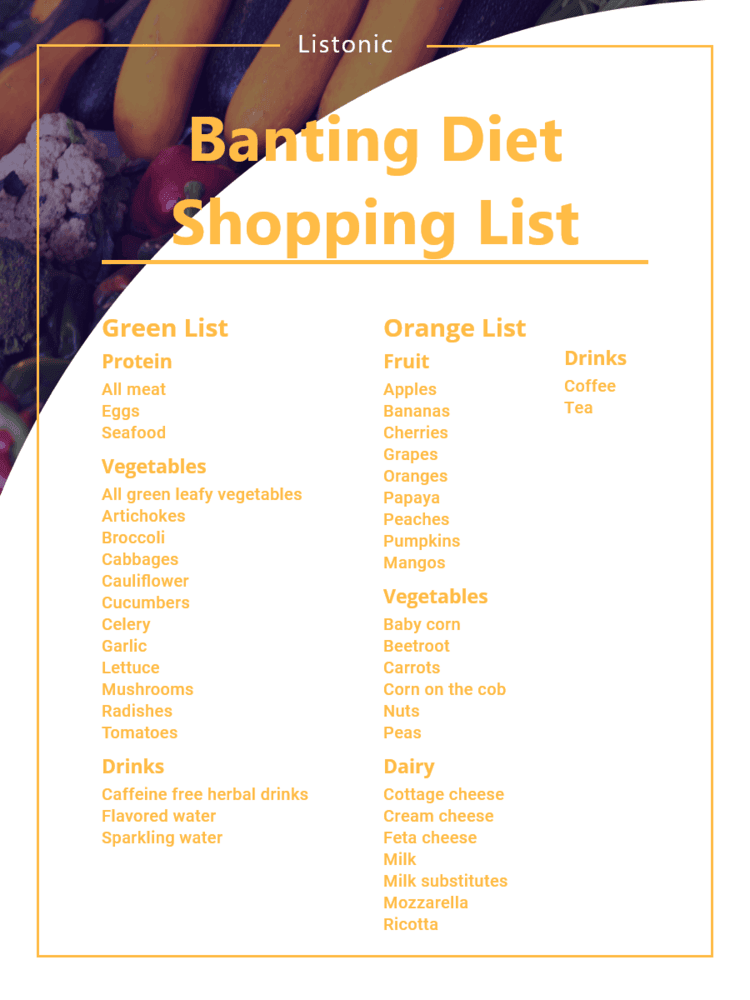 Your Banting Diet Shopping List - Listonic