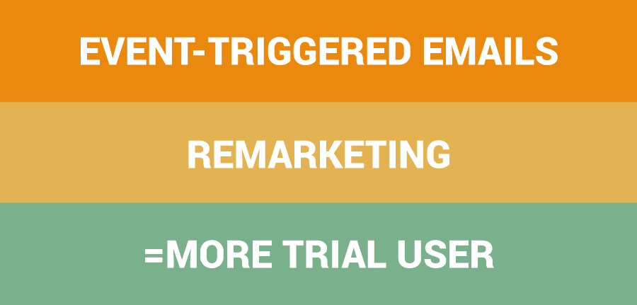 how to improve conversion rates for your trial sign-up process
