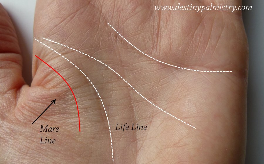 mars line