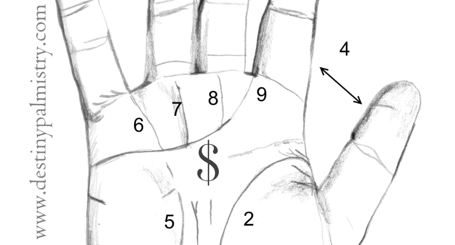 billionaire signs, palm lines of millionaire, billionaire in palmistry