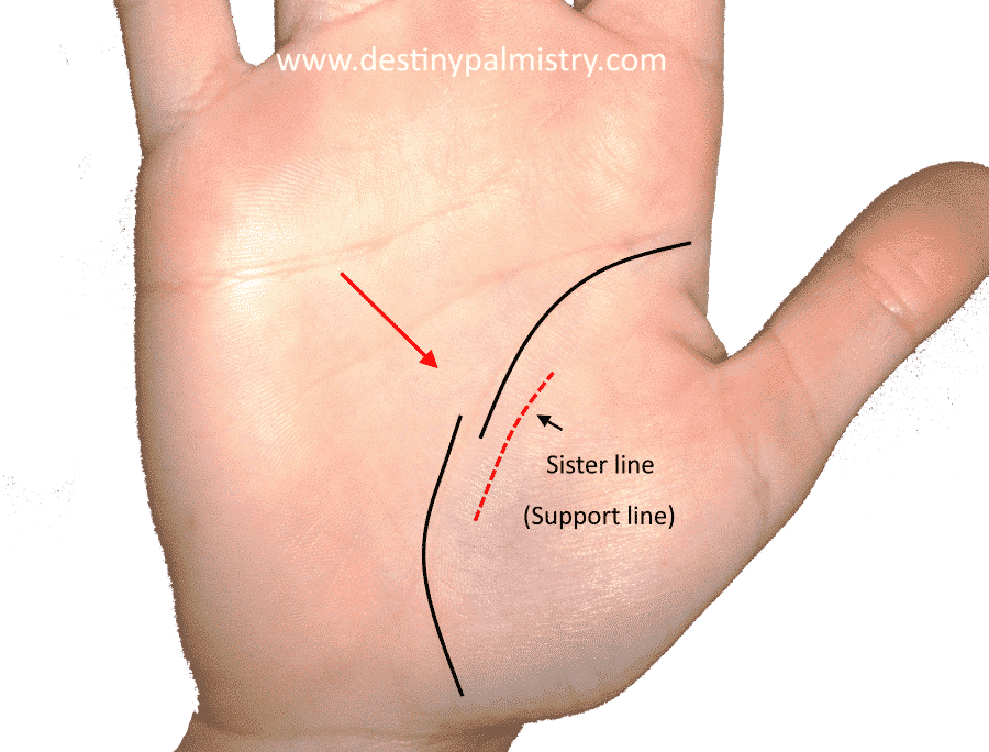 sister line in palmistry