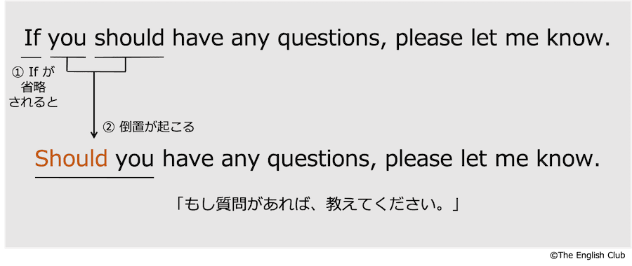 Ifを省略する場合の倒置2
