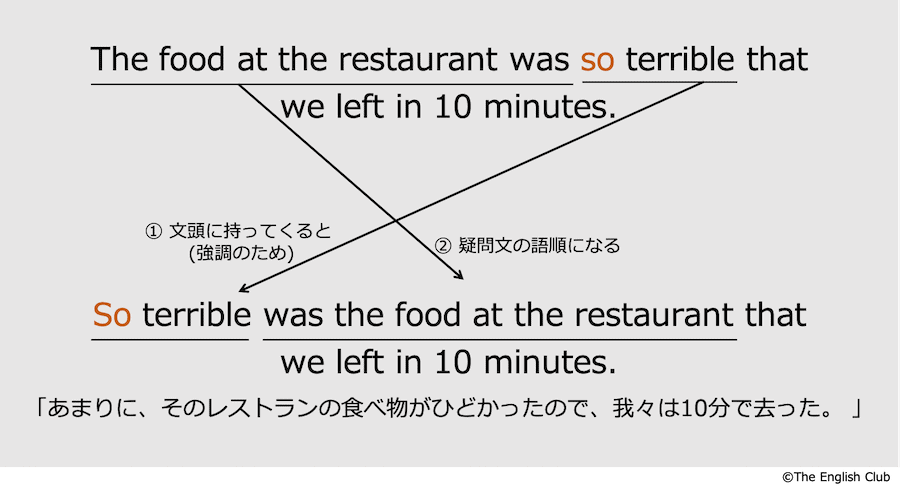 soを文頭に置いた場合の倒置