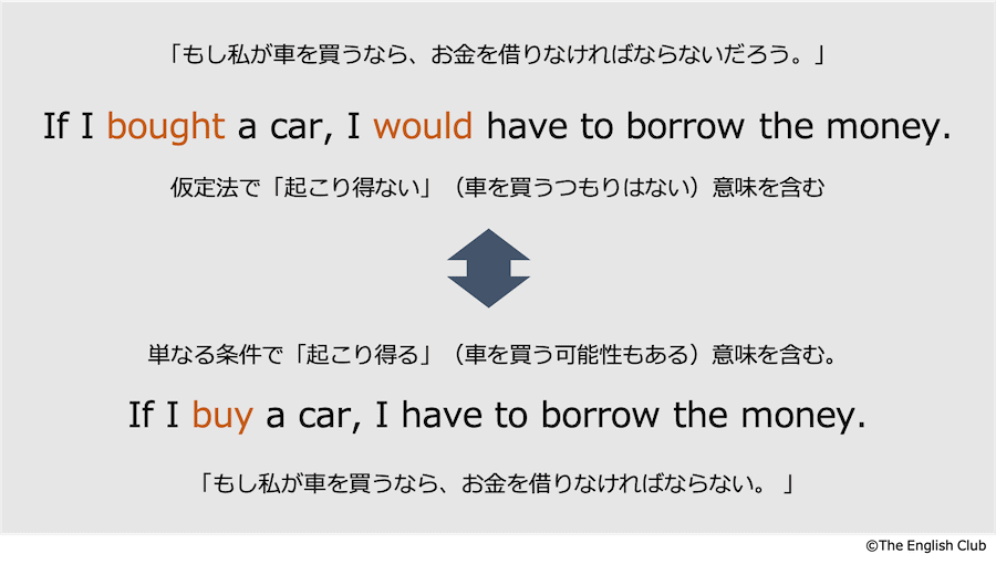 仮定法過去と単なる条件