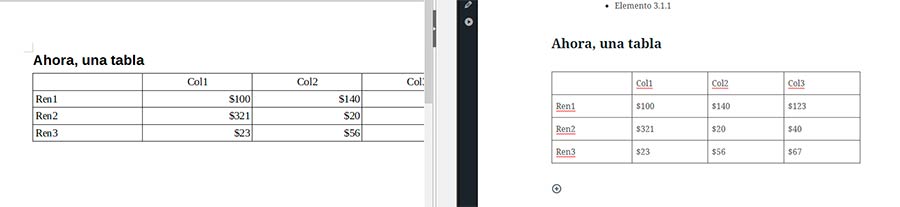 Muestra de copia de tabla de LibreOffice a Gutenberg