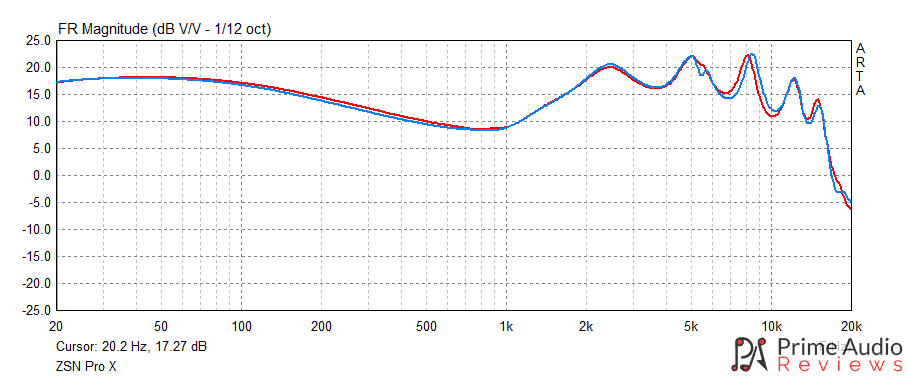 KZ ZSN Pro X frequency response graph
