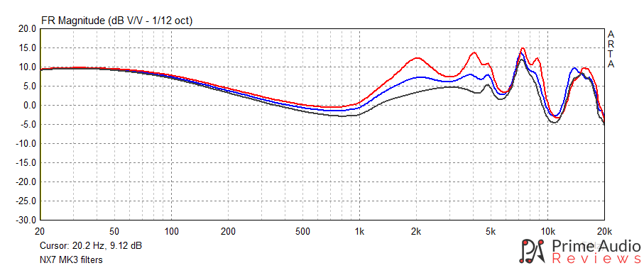 NICEHCK NX7 MK3 frequency response graph