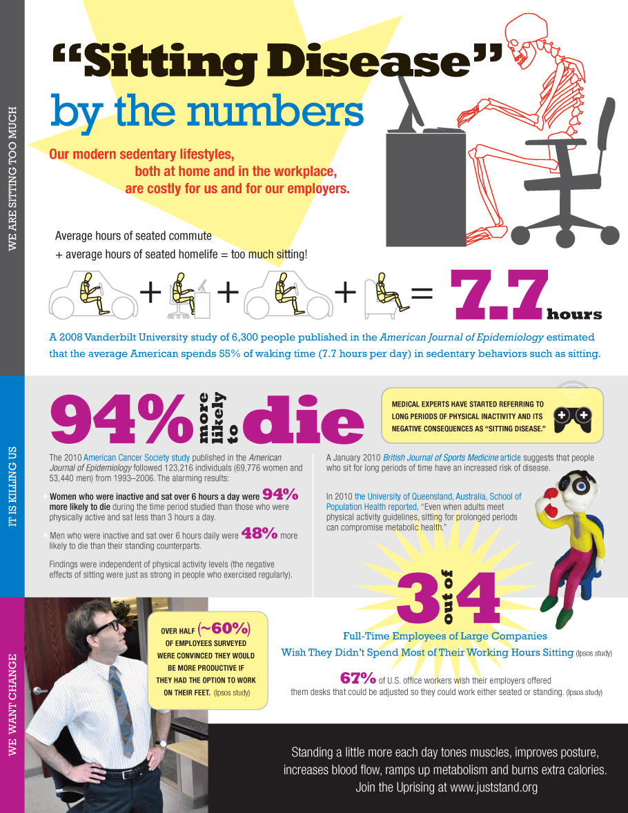 why is exercise good for you infographic