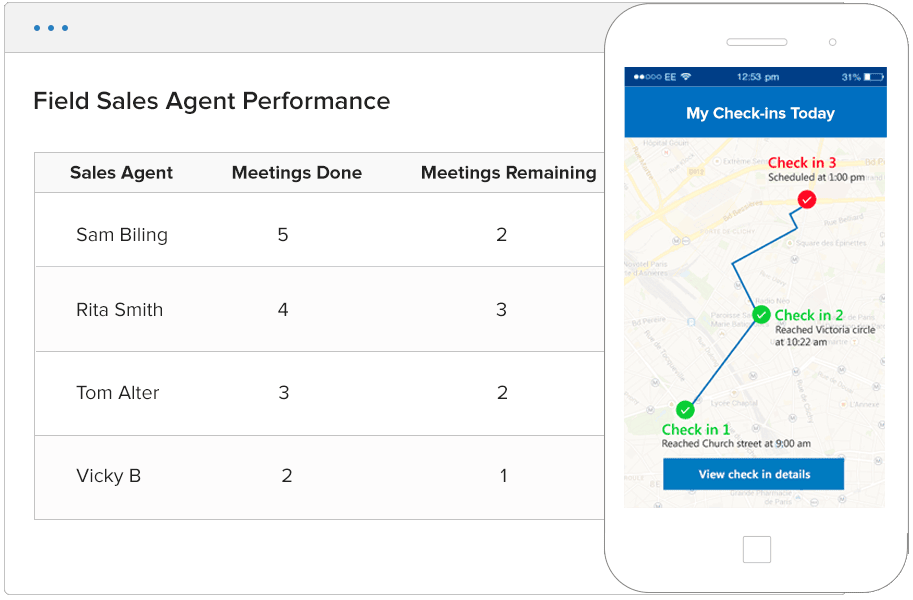 field sales agent performance