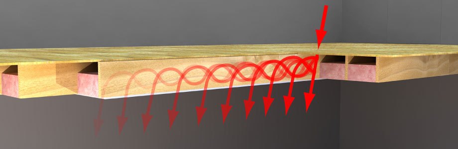 How does sound travel through a ceiling?