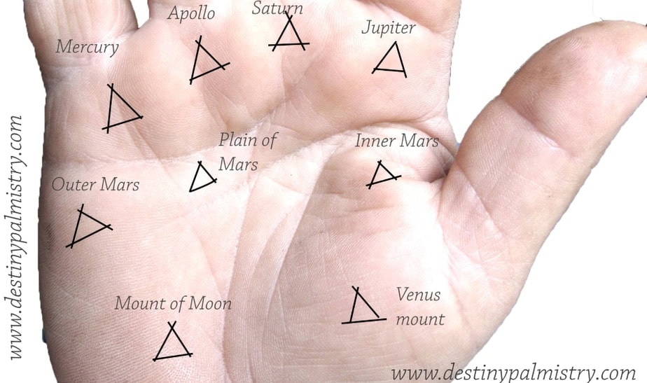 triangle mark on the palm, triangle on mount