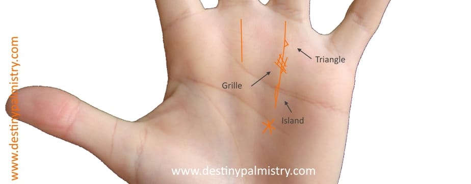 success line marks, apollo line mark meaning, island on success line, fuzzy success line