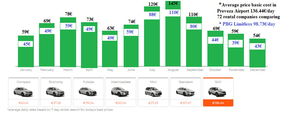 Rent a car in Lefkada