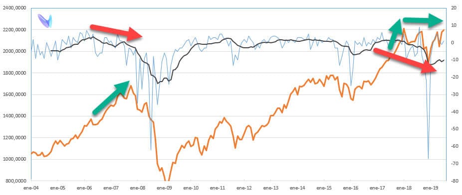 Indicador de sentimiento Uncommon Finance