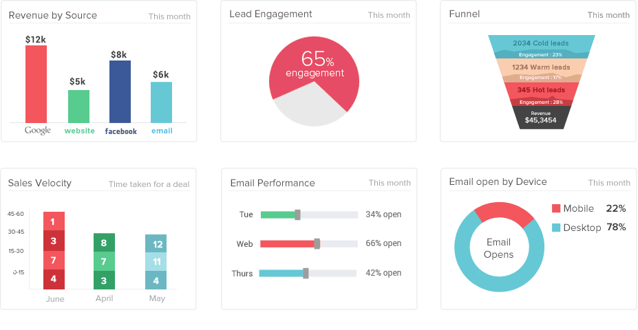 Advanced Marketing Analytics & Sales Insights | LeadSquared