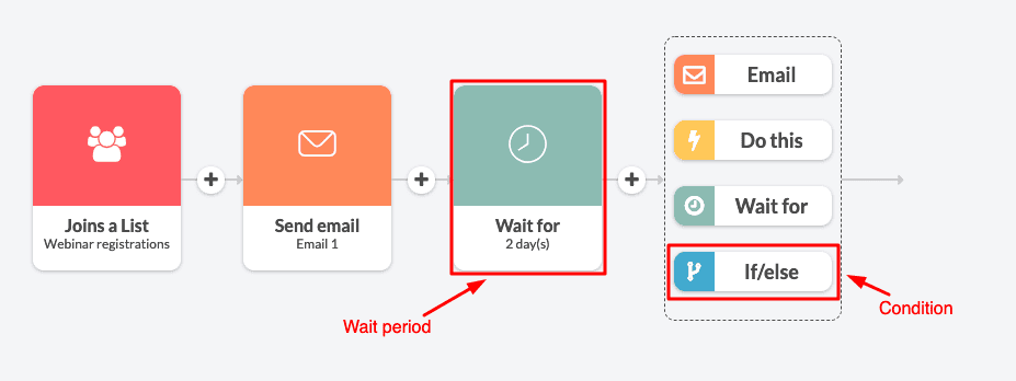 wait before condition tutorial in Automizy