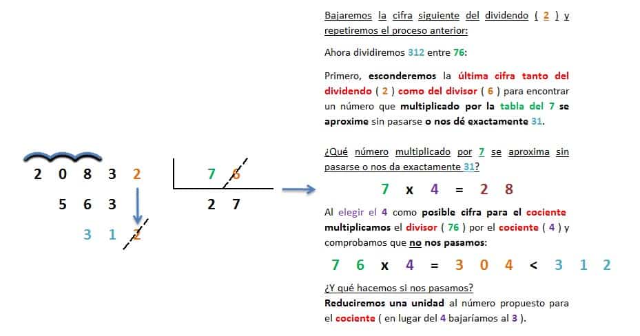 ejemplo y explicacion division 5 cifras entre 2 cifras inexacta resuelta 6