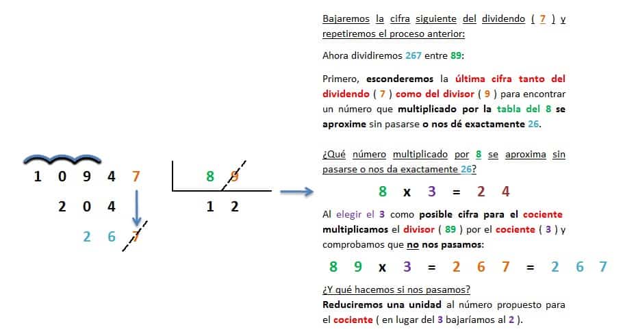 ejemplo y explicacion division 5 cifras entre 2 cifras exacta resuelta 6