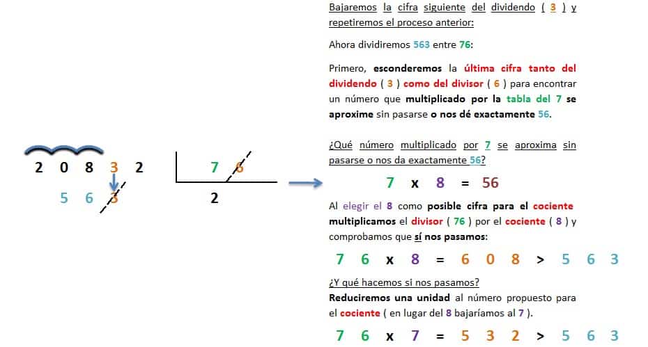 ejemplo y explicacion division 5 cifras entre 2 cifras inexacta resuelta 4