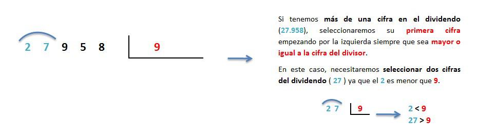 explicacion paso a paso division 5 cifras entre 1 inexacta 1